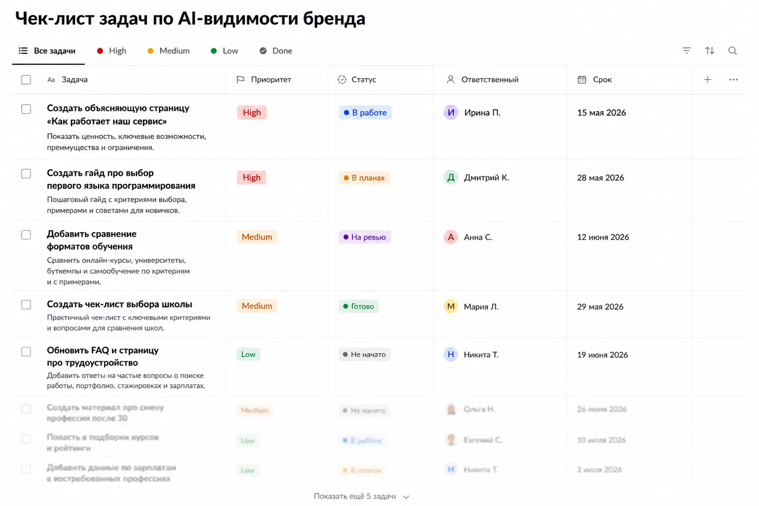 Пример списка задач после аудита AI-видимости бренда