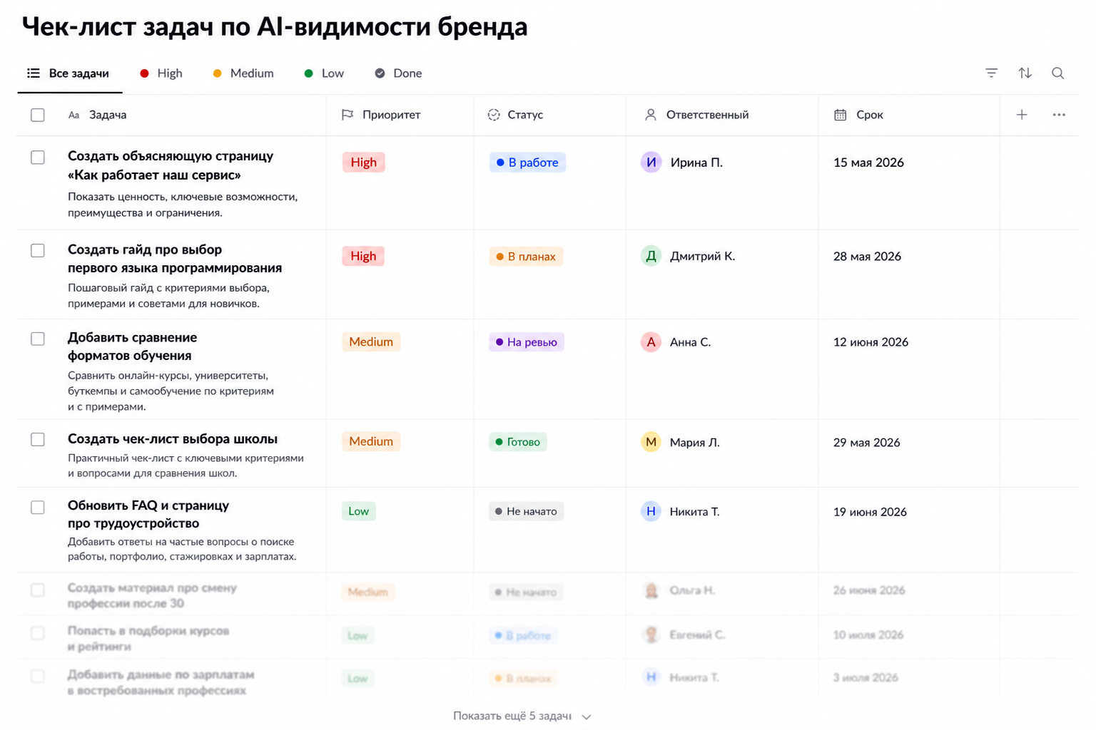 Пример списка задач после аудита AI-видимости бренда